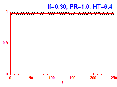 Survival probability